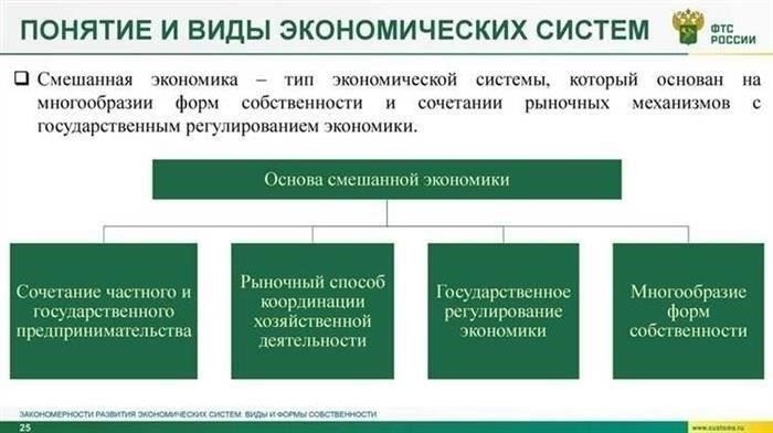 Права собственности и обязанности сельских поселений по управлению муниципальным имуществом