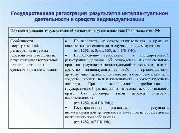 Право собственности и возможность передачи лицензий