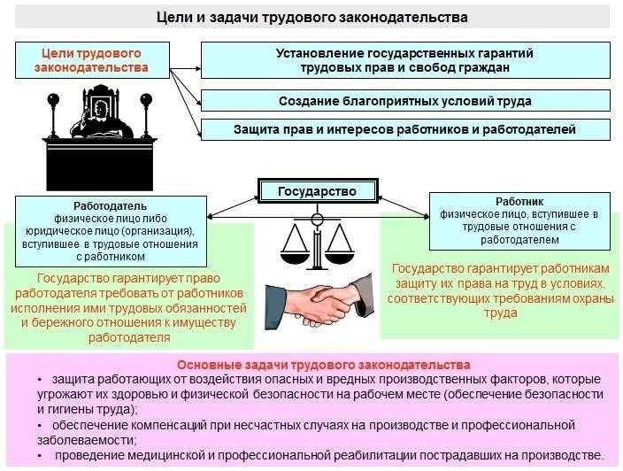 Правовая база и нормативные документы