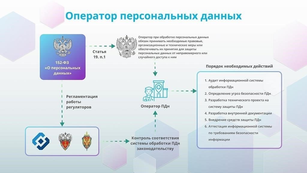 Правовая база и органы управления, обеспечивающие защиту пациентов