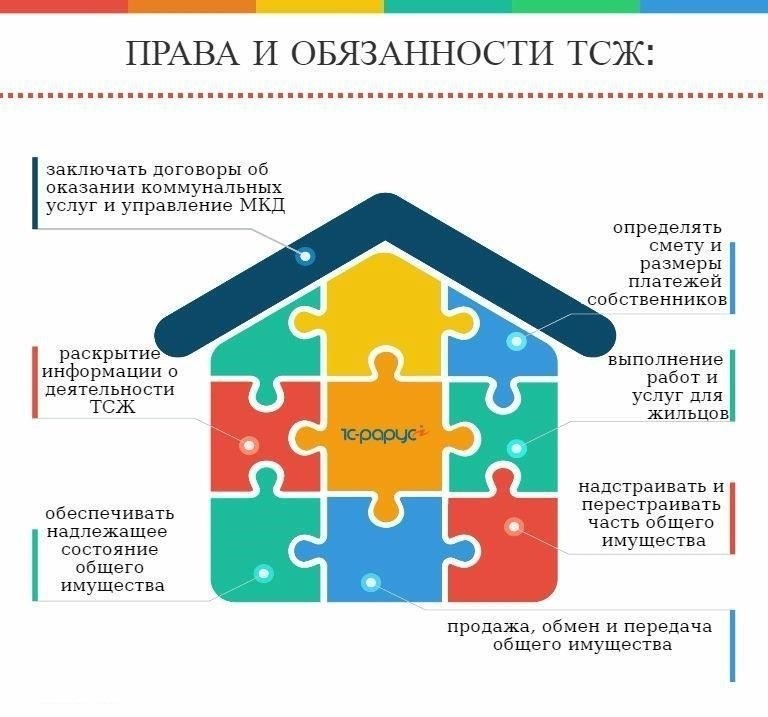 Правовая база и управление в деятельности ТСЖ