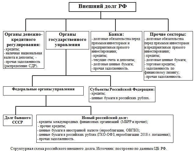 Правовая основа государственного долга в соответствии со статьей 98