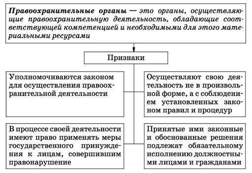 Правовая основа обмена данными в российских правоохранительных органах