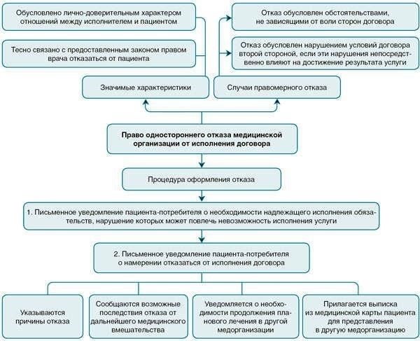 Правовые аспекты расторжения договора