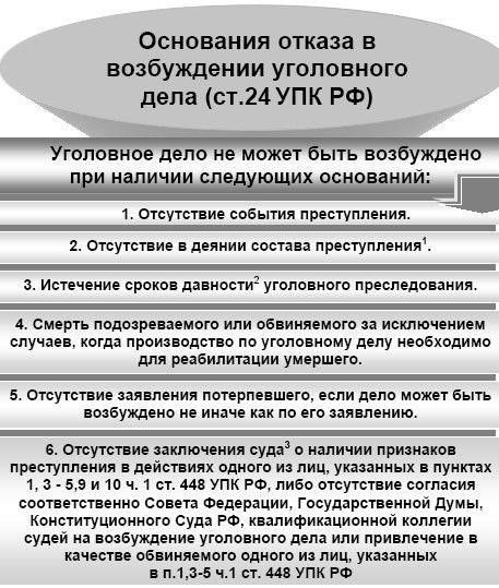 Правовые основания для оспаривания решения об отказе в возбуждении уголовного дела
