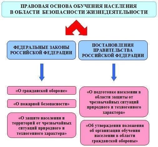 Правовые основы договоров о жизнеобеспечении, связанных с зависимостью