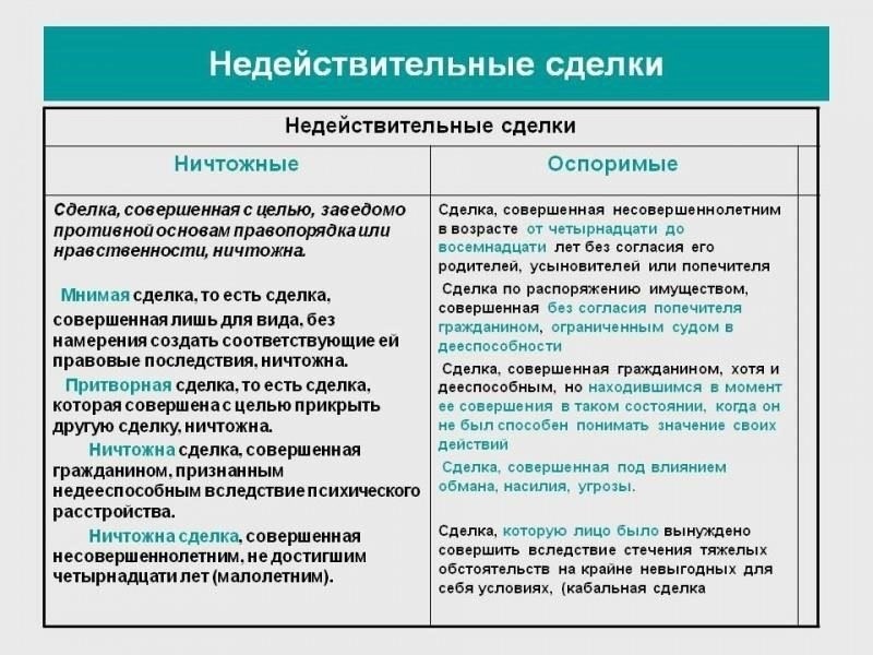 Правовые основы признания недействительности кредитных договоров