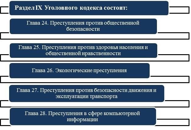 Правовые последствия для лиц, участвовавших в преступном сговоре