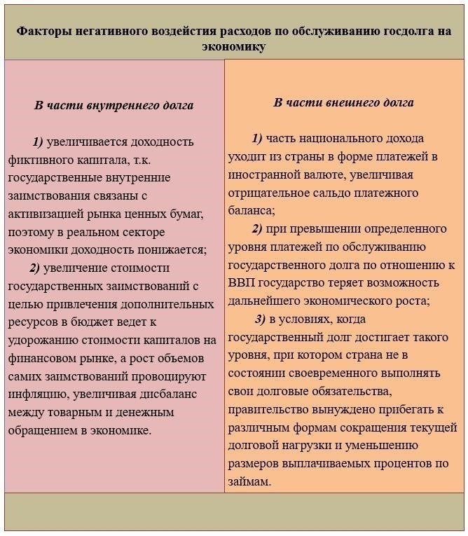 Правовые различия между государственным и муниципальным долгом