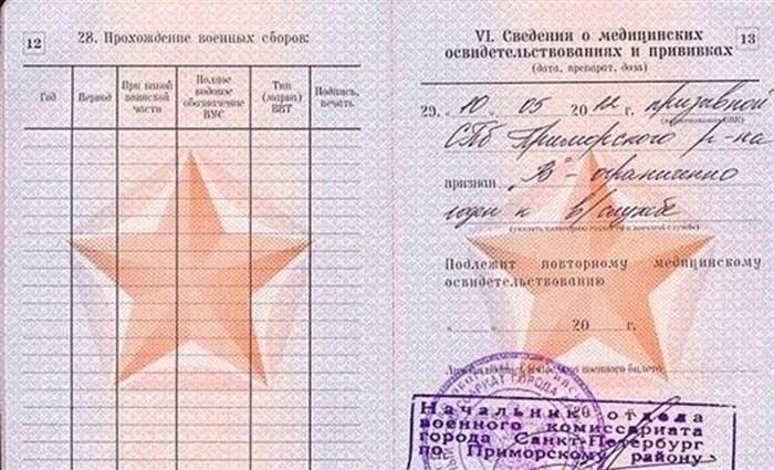 Какие заболевания приводят к полной негодности для службы в армии
