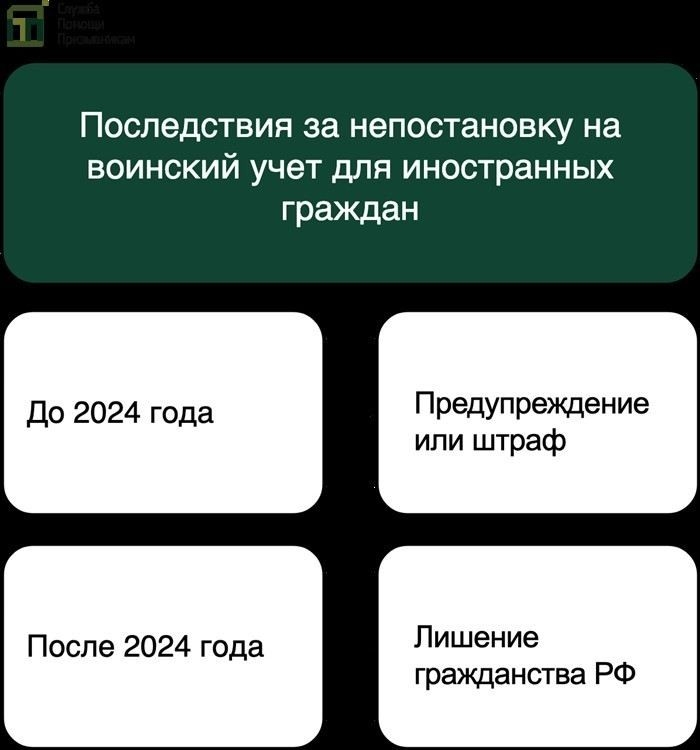 Призыв в армию или отсрочка: как избежать военной службы