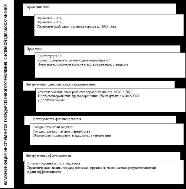 Правовые основы регулирования сферы здравоохранения в России