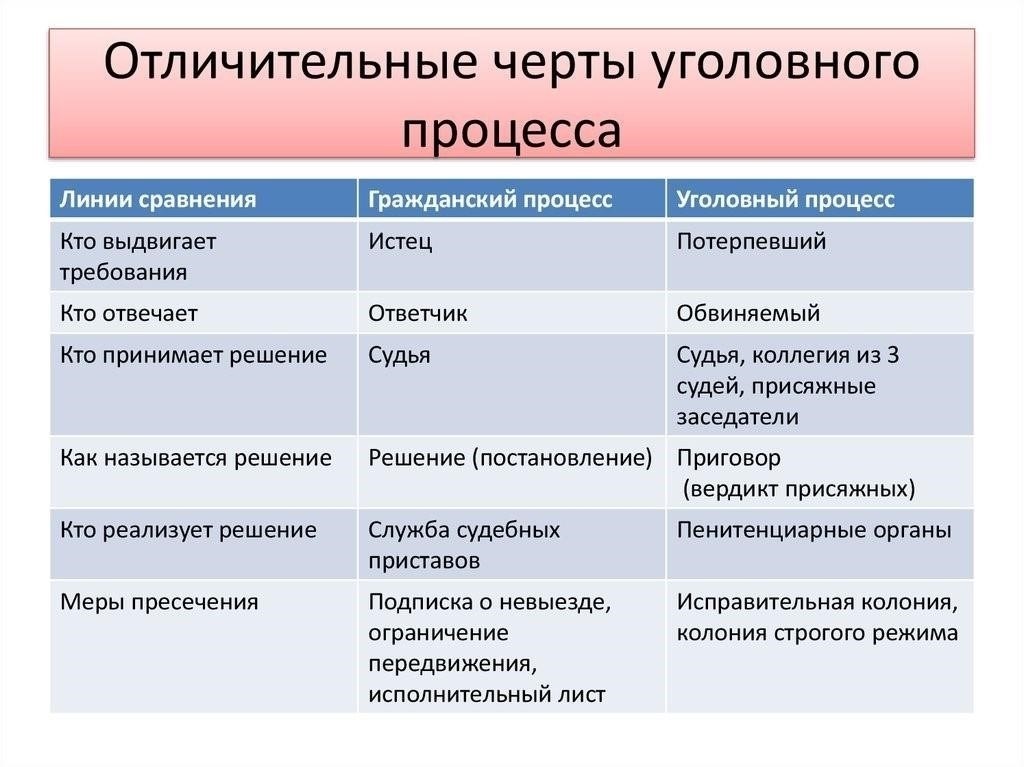 Процедуры и правовые инструменты защиты от незаконного уголовного преследования