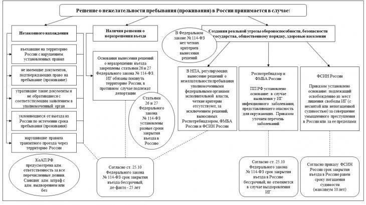 Процедуры первичной идентификации иностранных граждан без документов