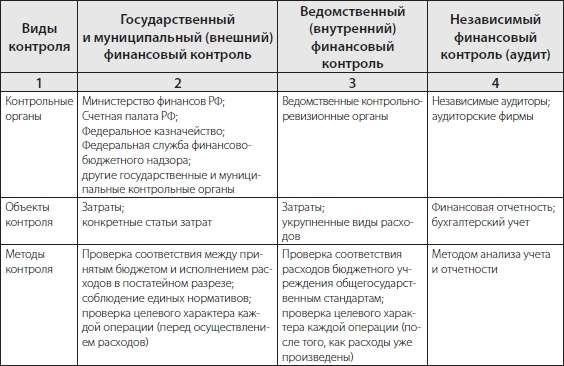 Процедуры проведения муниципального финансового аудита: Пошаговое руководство