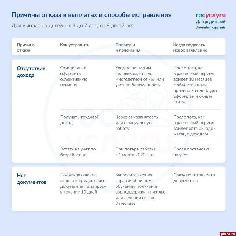 Распространенные причины отказа в регистрации на Gosuslugi