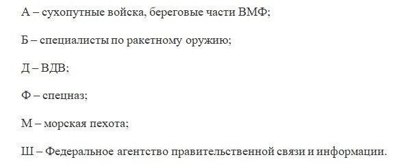 Таблица с кодами военно-учетных специальностей: Расшифровка для призывников