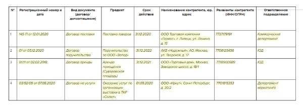 Регистрация гражданских договоров: Практические шаги для бухгалтеров