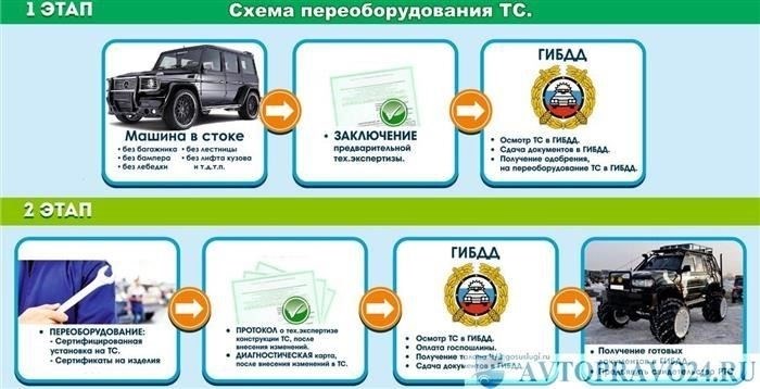 Буксировочный брус установлен без разрешения, что делать