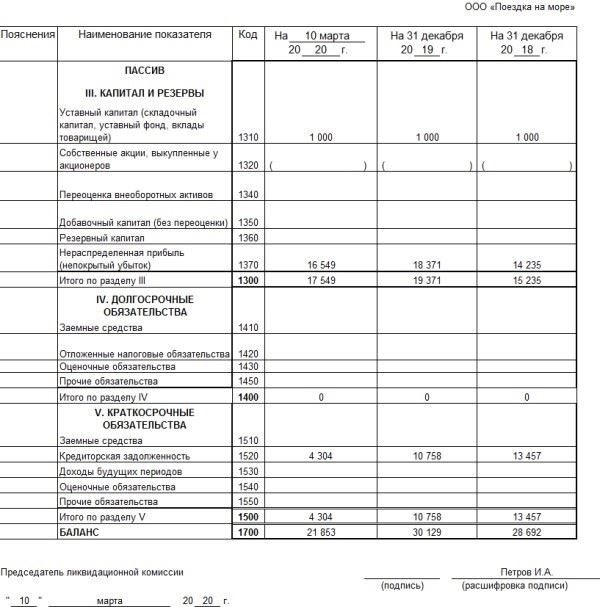 Инструкции по заполнению R15001