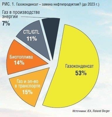 Резкое прекращение поставок природного газа в 2025 году оказало серьезное влияние на местные предприятия в регионе. К основным трудностям относятся: