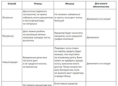 Риск неисполнения обязательств стороной