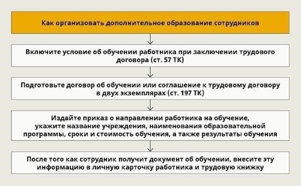 Роль квалификации персонала в процессе получения разрешений
