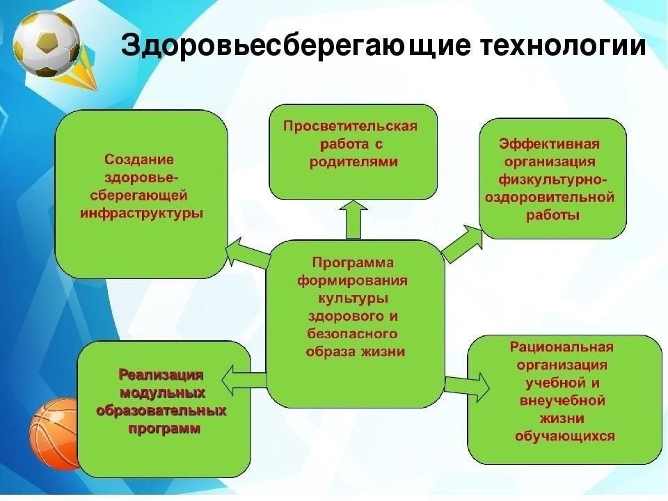 Роль медицинских учреждений в процессе выдачи направлений