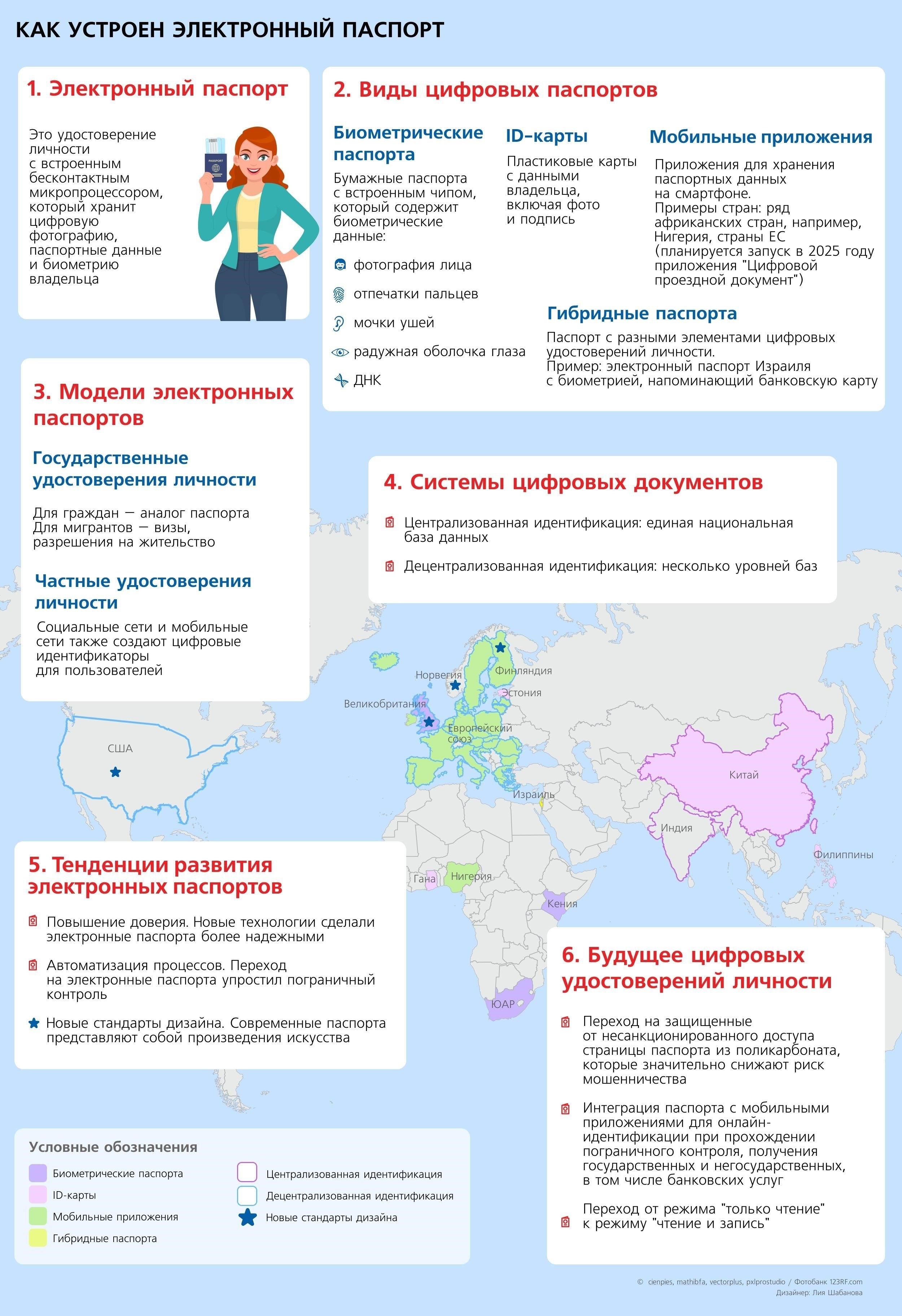Роль национальных баз данных в идентификации иностранных граждан без документов
