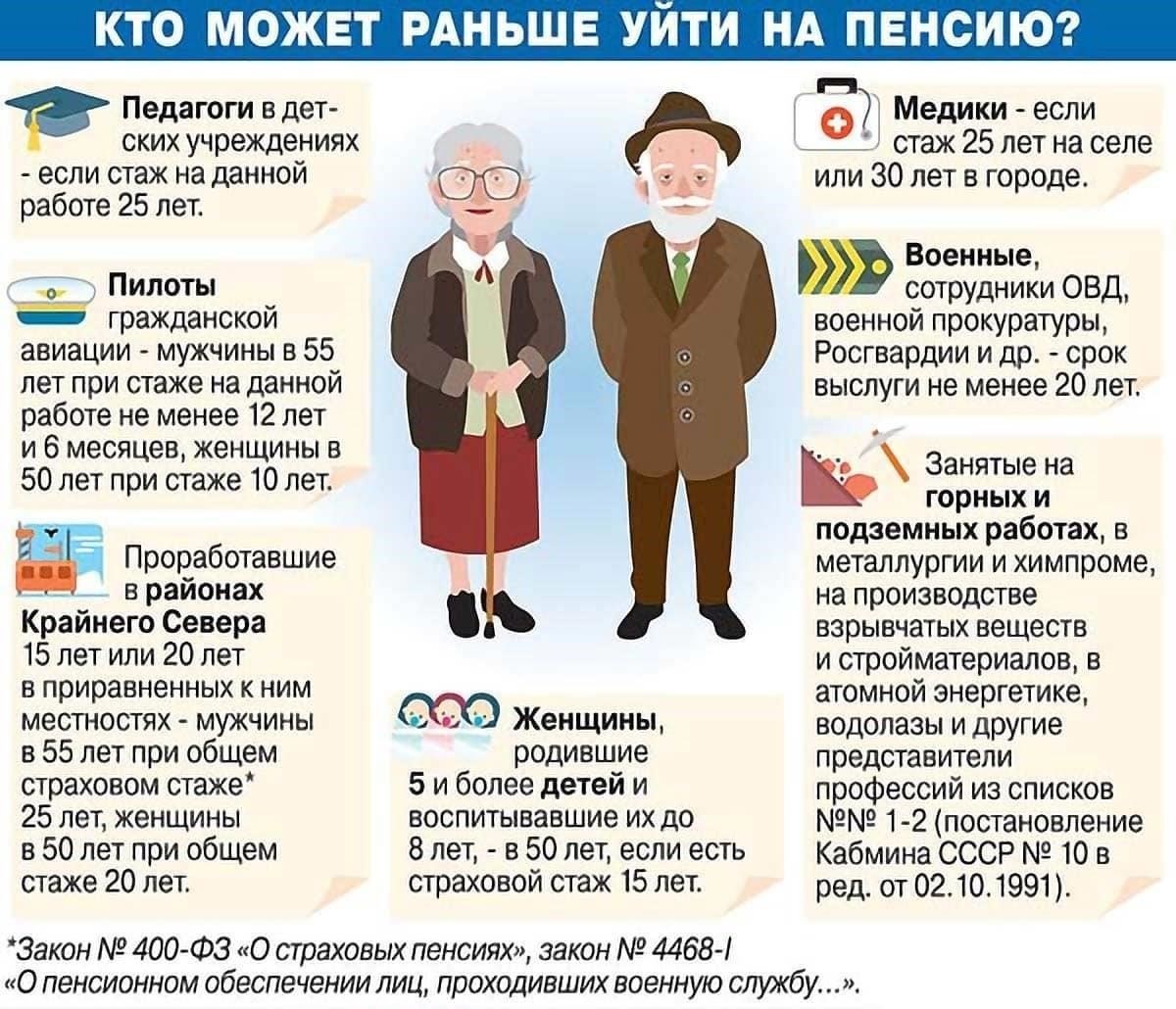 Роль послужного списка в обеспечении досрочного выхода на пенсию