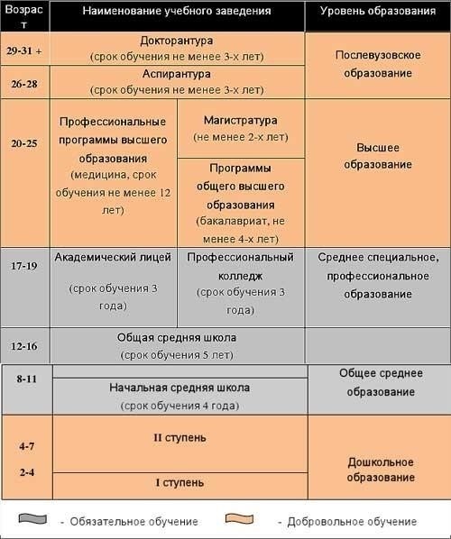 Роль среднего специального образования в формировании рабочей силы в Узбекистане