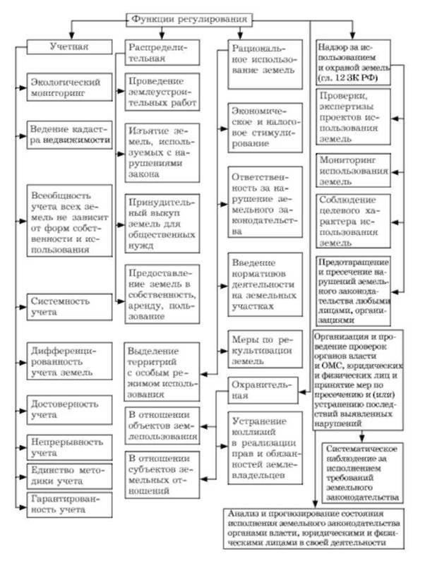 Роль землеустроительных работ в сделках с недвижимостью
