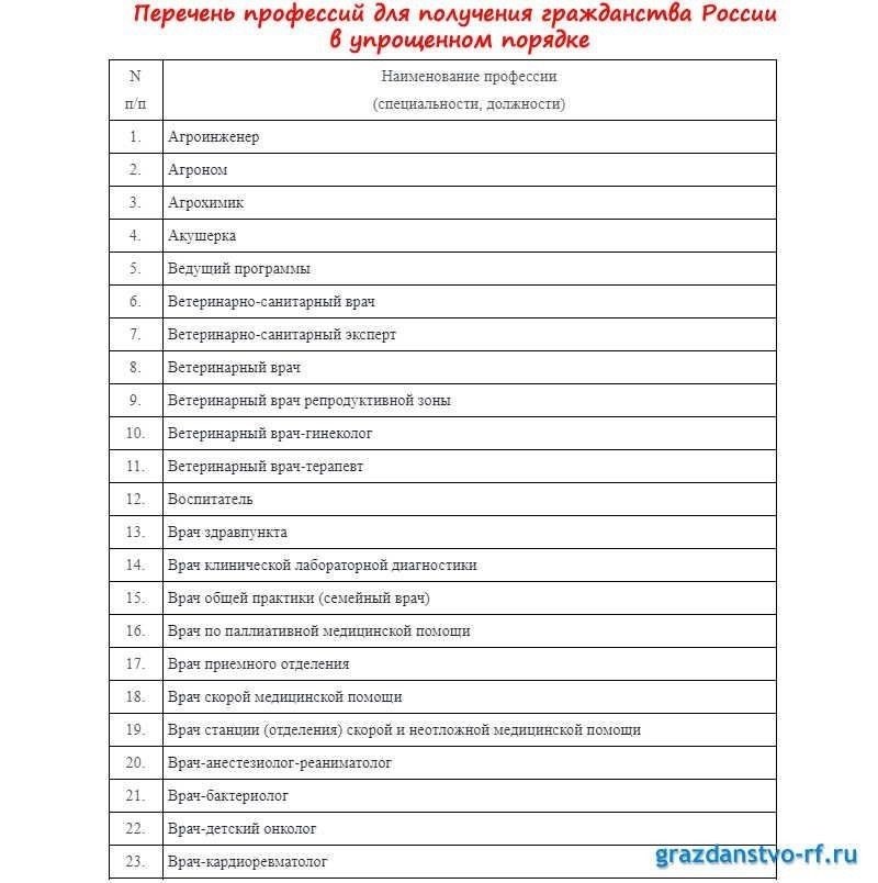 Шаг 2: Подайте заявление на получение гражданства как житель ДНР