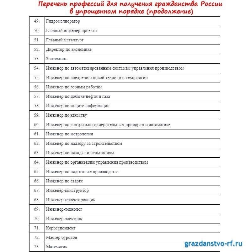Шаг 3: Контрольный список документов для подачи заявления на гражданство ДНР