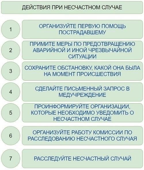 Шаг 4: Сообщите о смерти работника в Фонд социального страхования