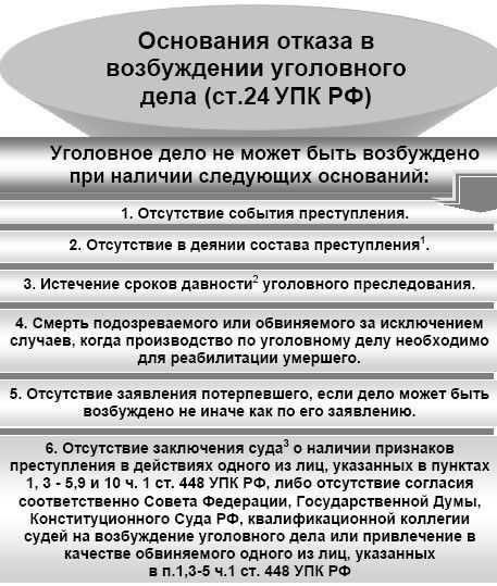 Шаги, которые необходимо предпринять после получения отказа в возбуждении уголовного дела