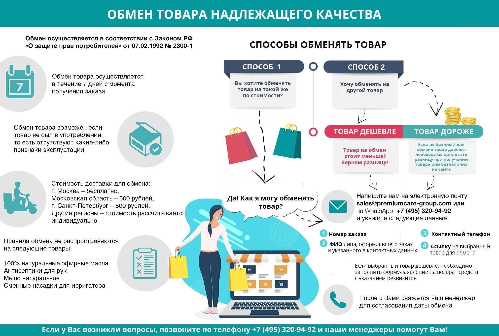 Шаги, которые необходимо предпринять при возврате товара, купленного в Интернете