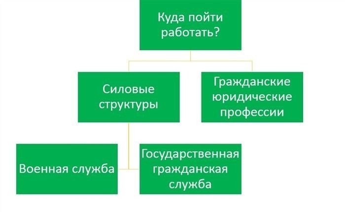 Можно ли поступить на военную кафедру на третьем курсе, если не получилось на втором?