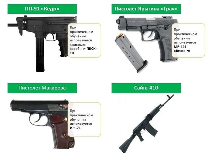 Обучение по военно-учетной специальности № 850400 