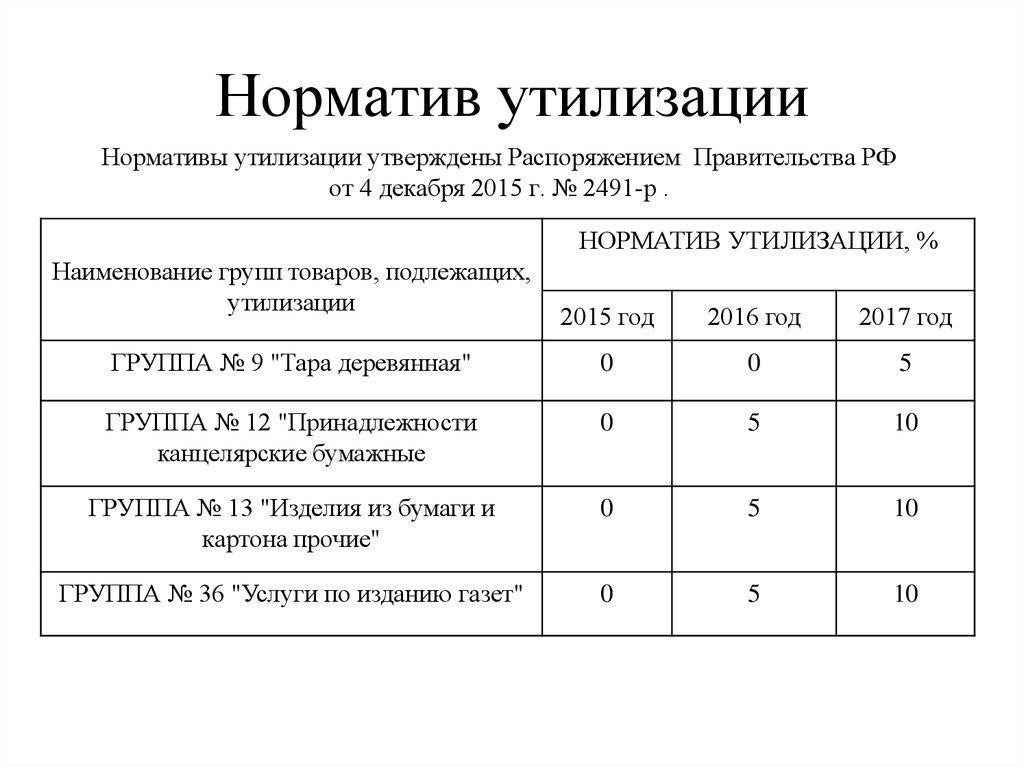 Соблюдение экологических норм для оборудования по переработке отходов