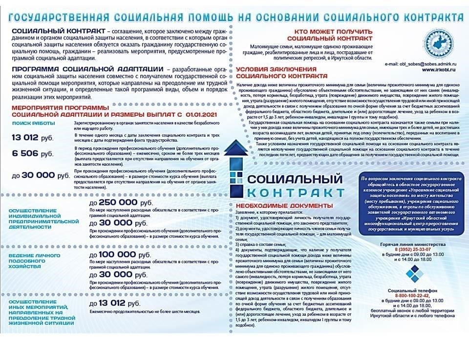 Социальная помощь на основе пожизненного содержания с зависимостью арендной платы от средств местного бюджета
