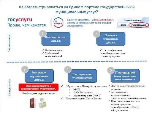 Создание учетной записи и вход на портал ПФР