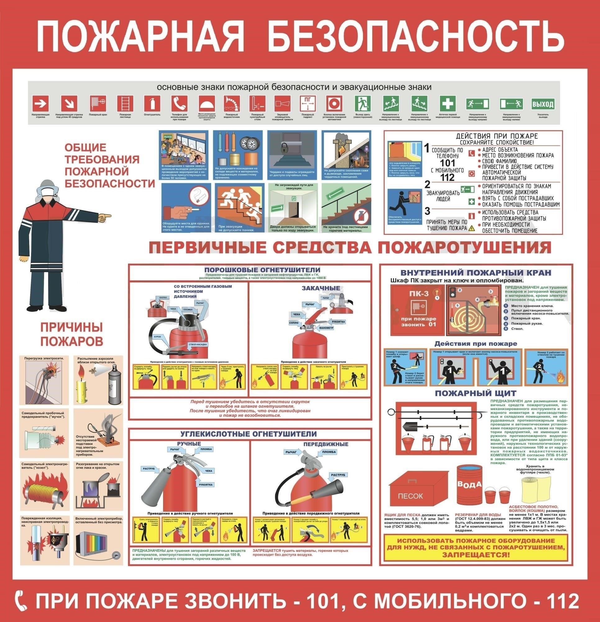 Средства пожарной безопасности для соответствия требованиям MCHS