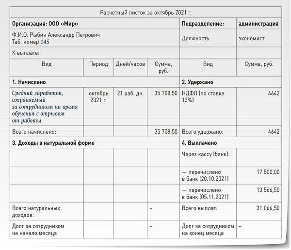 Срочные изменения, касающиеся идентификационного номера налогоплательщика (ИНН) и расчетных листков