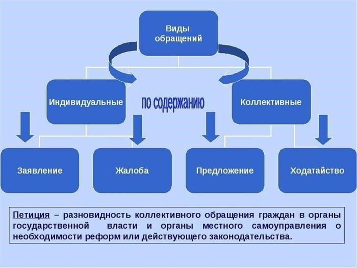 Шаги по внедрению изменения названия должности в компании