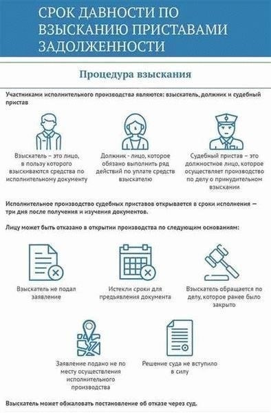 Сроки исполнения исполнительного листа: Каков процесс?