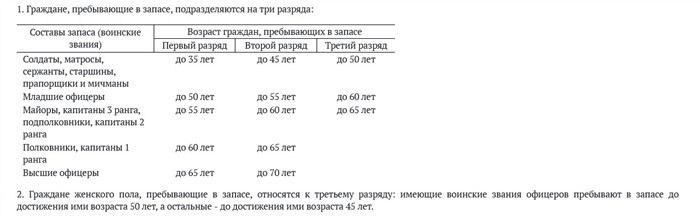 Какой срок службы у мобилизованных граждан по последней редакции закона?