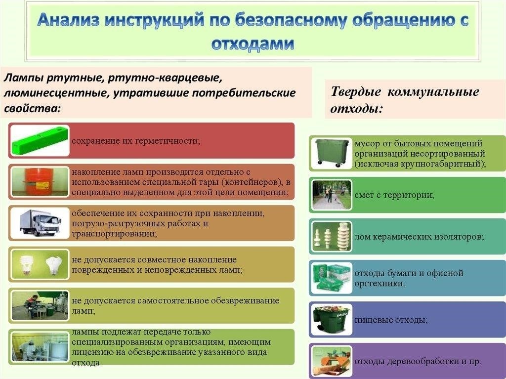 Стандарты безопасности для оборудования предприятий по утилизации отходов