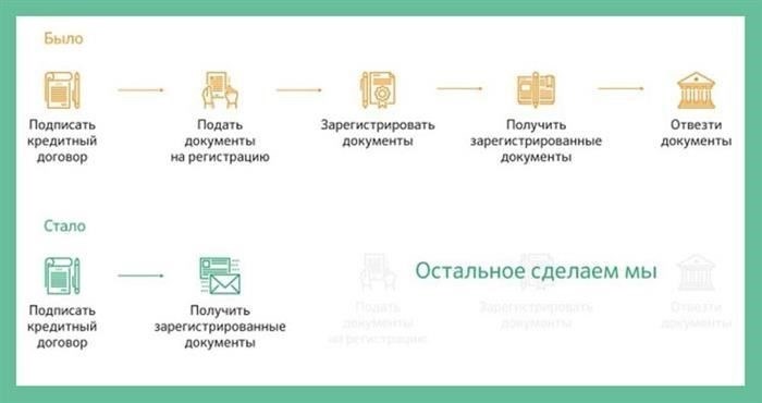 Документы для подачи заявки на ипотеку