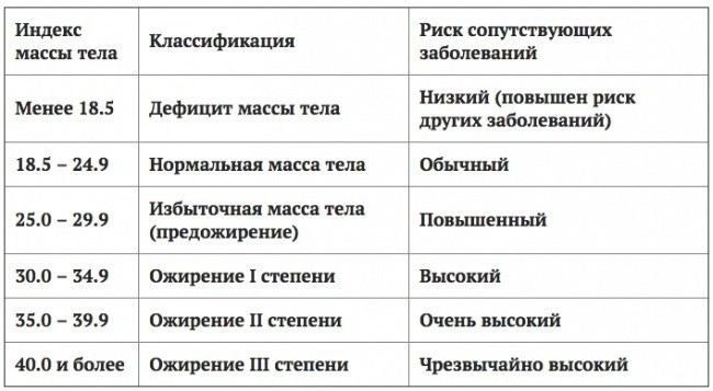 Как возраст влияет на потребности в питательных веществах при соблюдении диеты Stillman